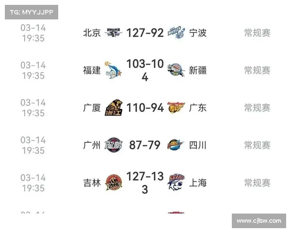CBA疯狂一夜!广东23分大胜上海,创造历史第一神迹,8人表现满分 CBA疯狂一夜!广东23分大胜上海,创造历史第一神迹,8人表现满分