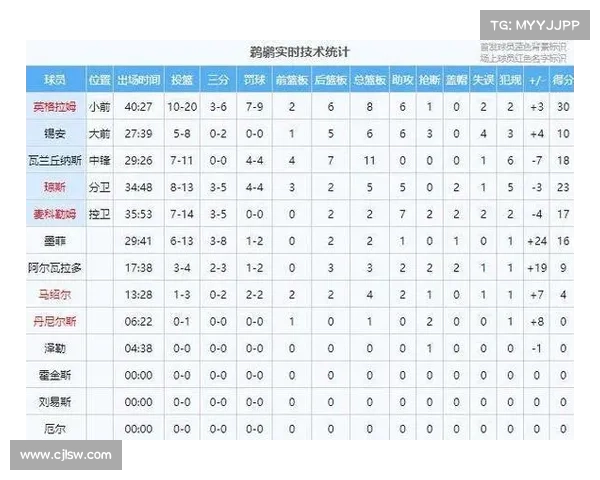 NBA杯规则:按照上季战绩分组 小组赛淘汰赛将计入常规赛战绩 NBA杯规则:按照上季战绩分组 小组赛淘汰赛将计入常规赛战绩
